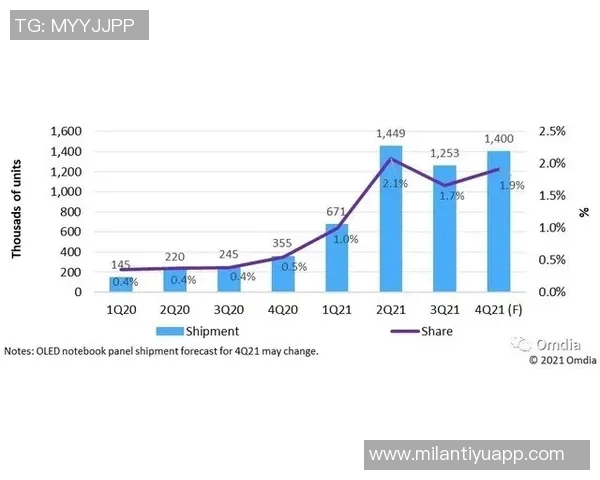 博尼身价波动分析：预计最高可达4000万欧元最低2500万欧元